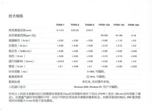 X射线 高能测厚仪详细介绍