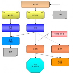 Hima-H41q-H51q可以为您实现更大的效率