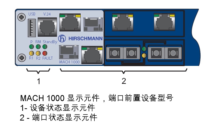 浅析赫斯曼工业交换机设备面板LED灯含义